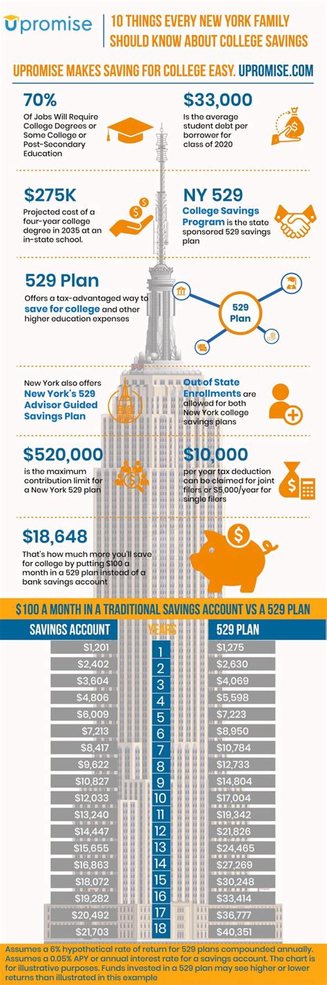 casino new york 529 plan